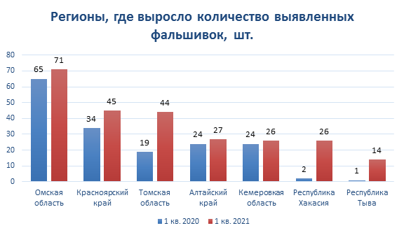 Меры профилактики при использовании наличных денег